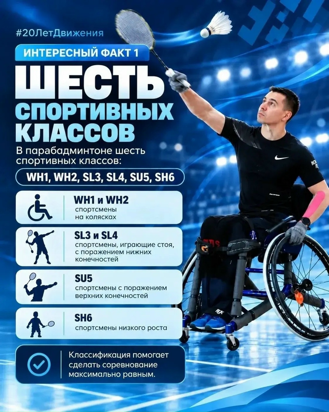 20ЛетДвижения — парабадминтон: от нового направления до чемпионов России В этом году Центру адаптивного