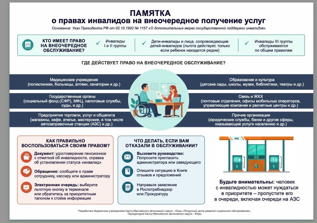 Важно: о правах людей с инвалидностью в сфере услуг Депсоцразвития Югры напоминает: в соответствии с Указом