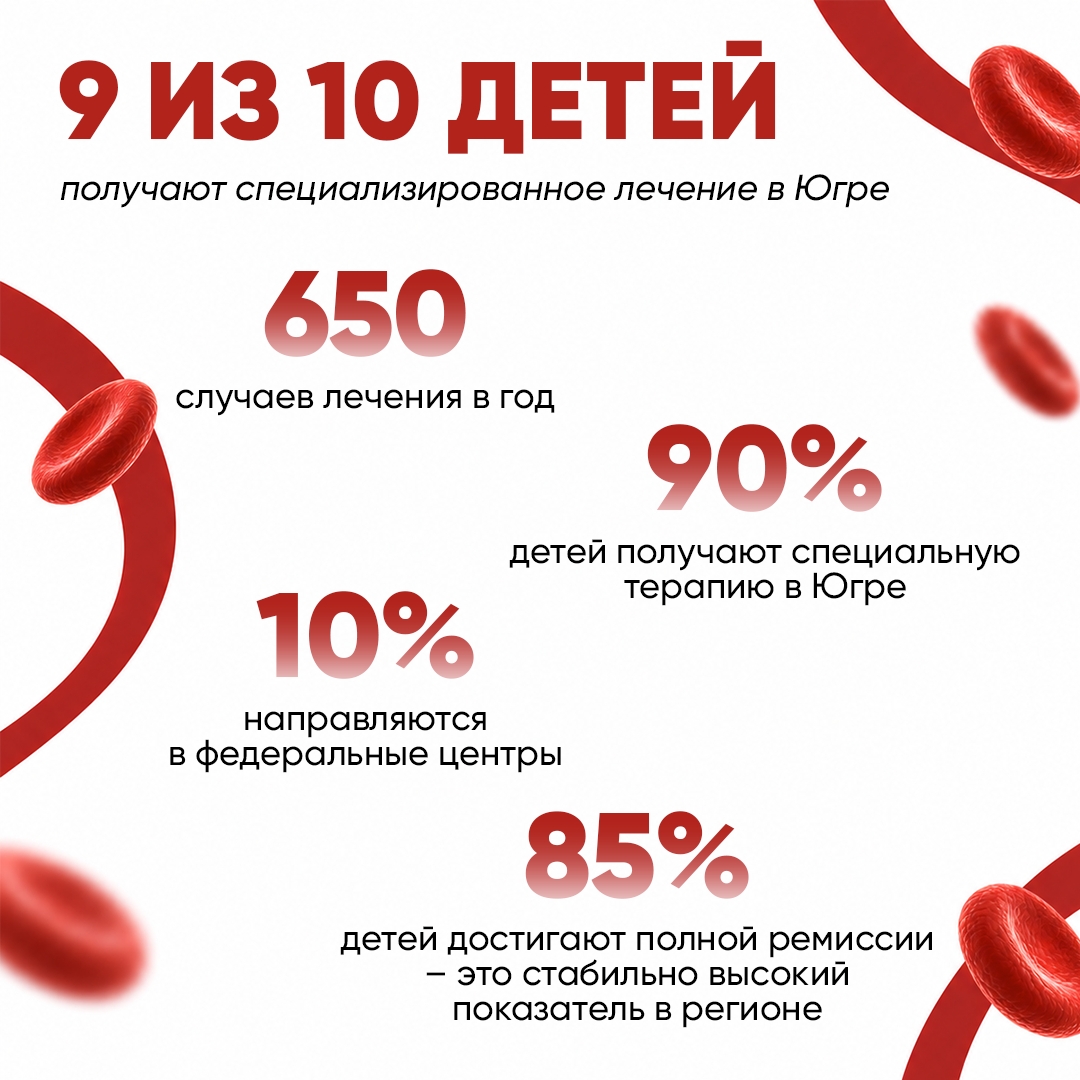 Фотография к материалу «Помощь детям – единая система и отточенный механизм В Югре сформирована современная система помощи детям с»