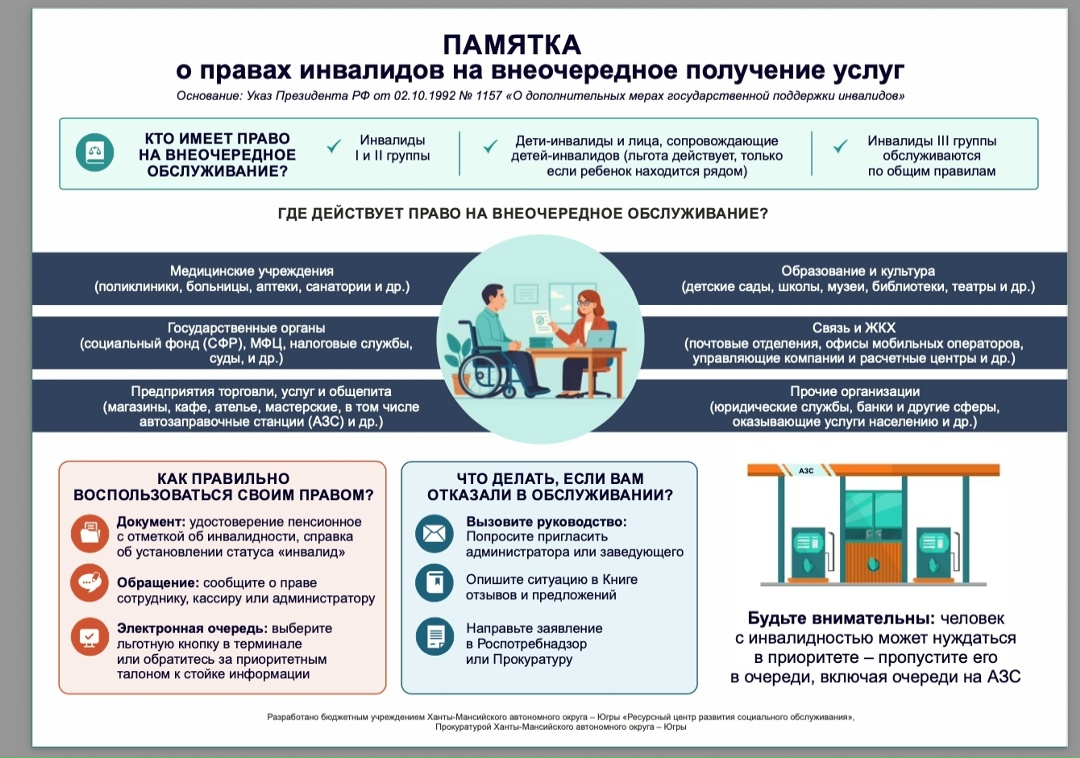 Депсоцразвития Югры напоминает: в соответствии с Указом Президента РФ № 1157, инвалиды I и II групп имеют